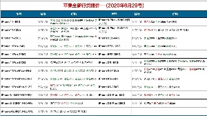 長沙蘋果手機(jī)批發(fā)價(jià)